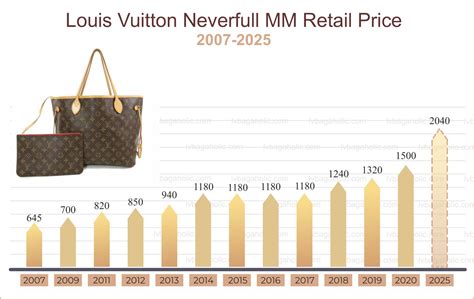 louis vuitton share price|louis vuitton current stock price.